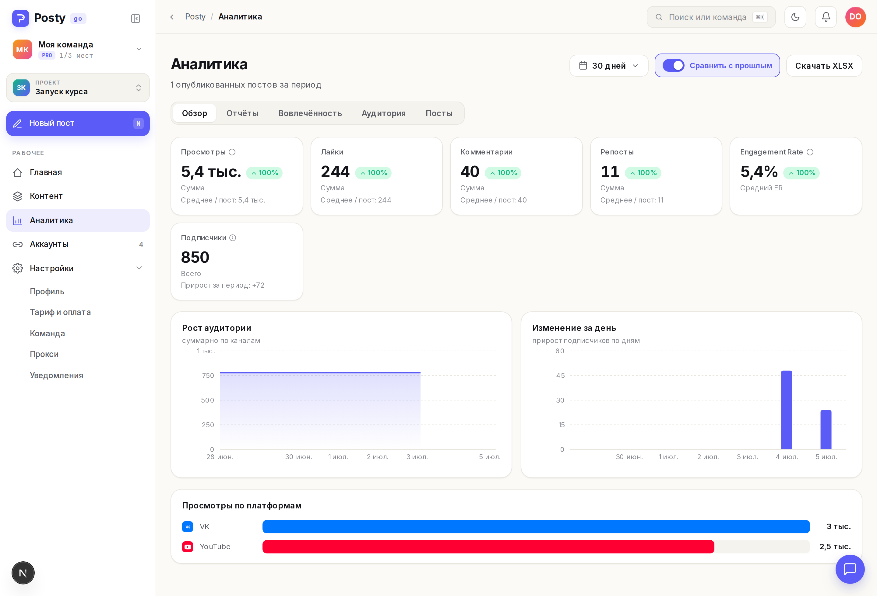 дашборд аналитики с KPI и графиком